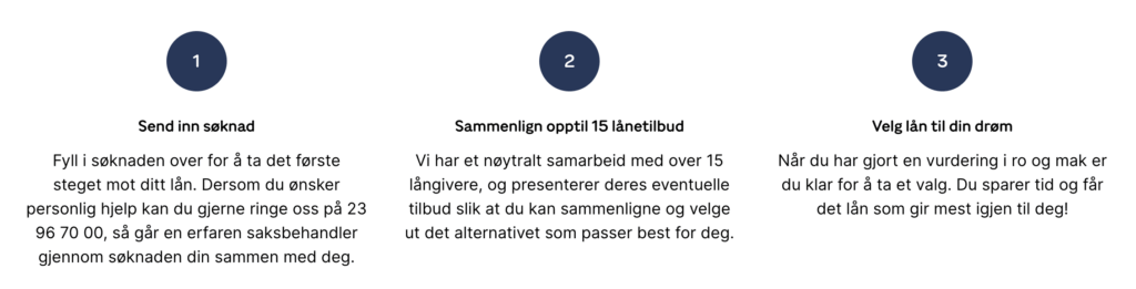 Norsk Kreditt - Centum Finans - (centum finans,centum)