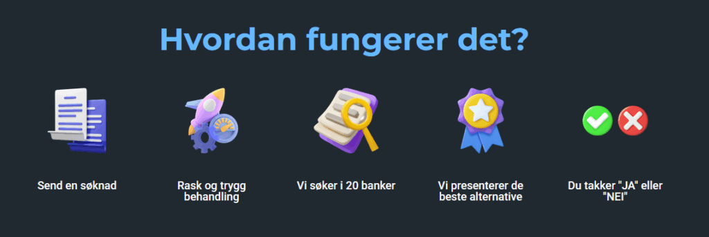 finansiering.no